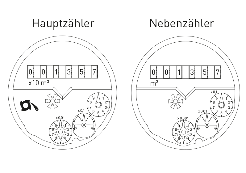 8 WPV MS Verbundzaehler GW Fcoder MP E Pd10227 3