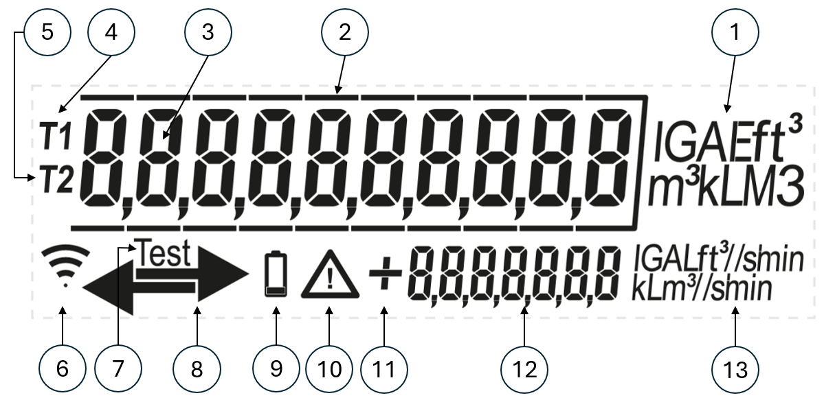 LCD Sonico Edge