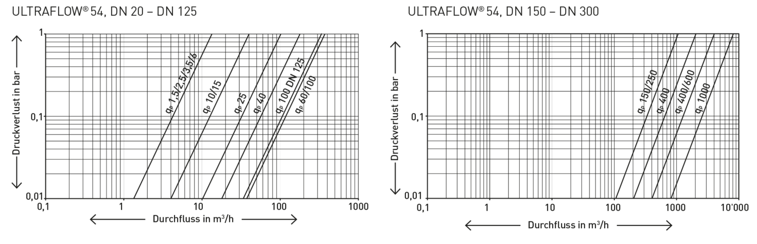 ULTRAFLOW 54 E Pd80105 4